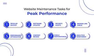 eight-regular-website-maintenance-tasks-for-peak-performance